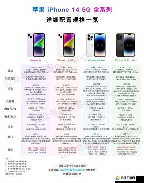 iphone14 欧美日韩版本:隐藏功能与独特优势大揭秘