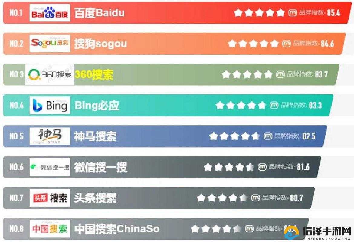 如何让你的网站在百度搜索结果中排名更靠前？
